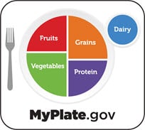 myplate graphic