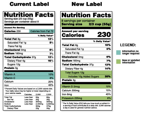 nutrition facts