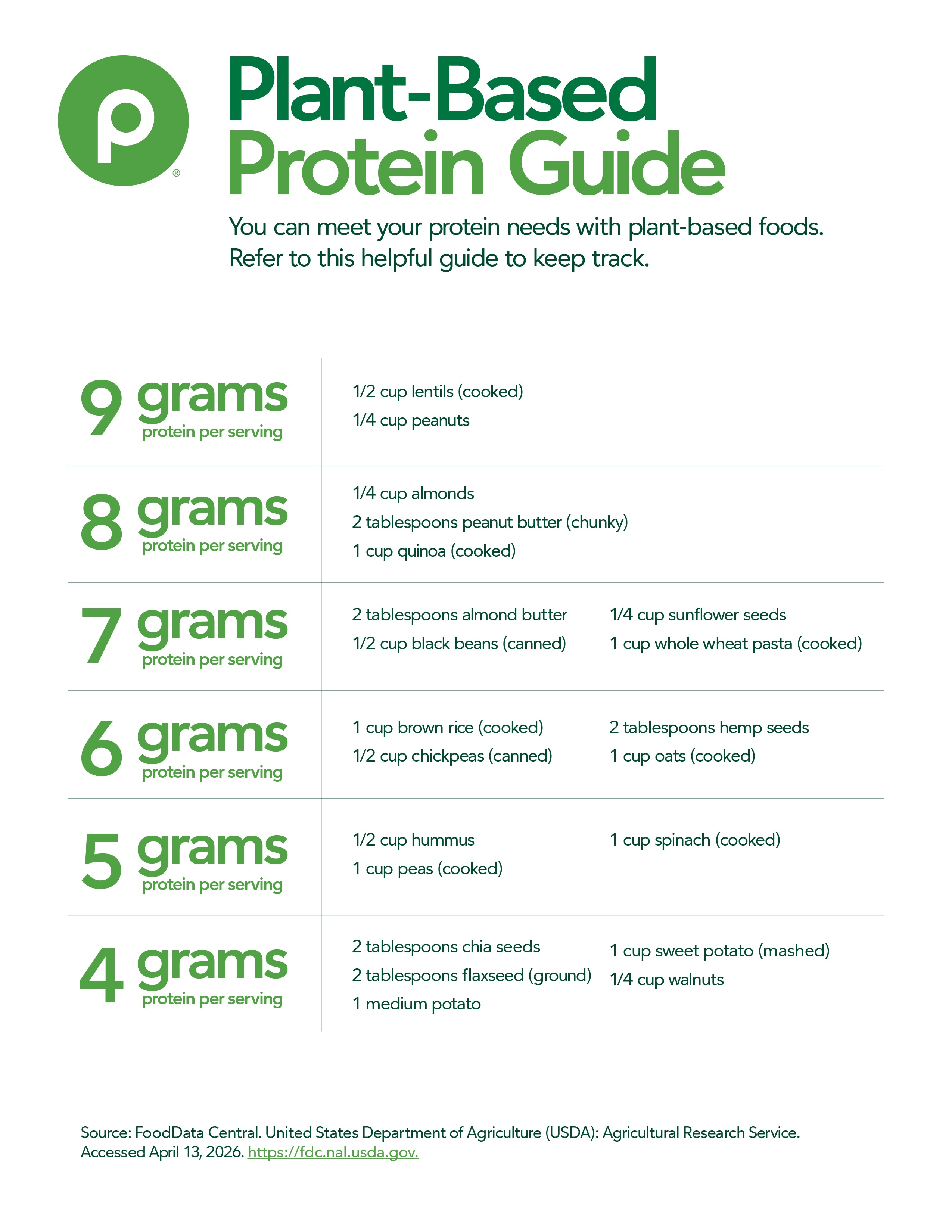 plant-based protein infographic