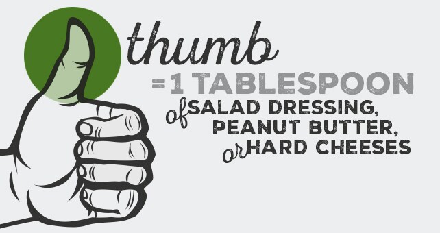 illustration of serving tip for salad dressing, peanut butter, or cheese using thumb