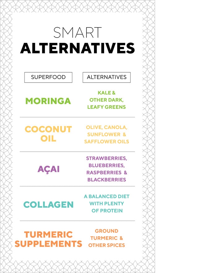 smart alternatives infographic