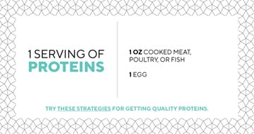 table showing serving of proteins