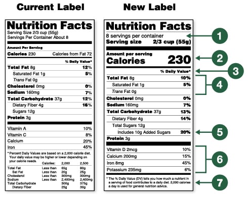 nutrition label