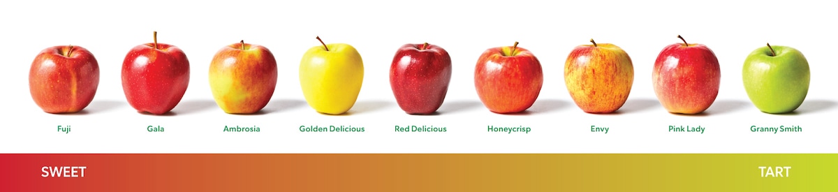 types of apple chart