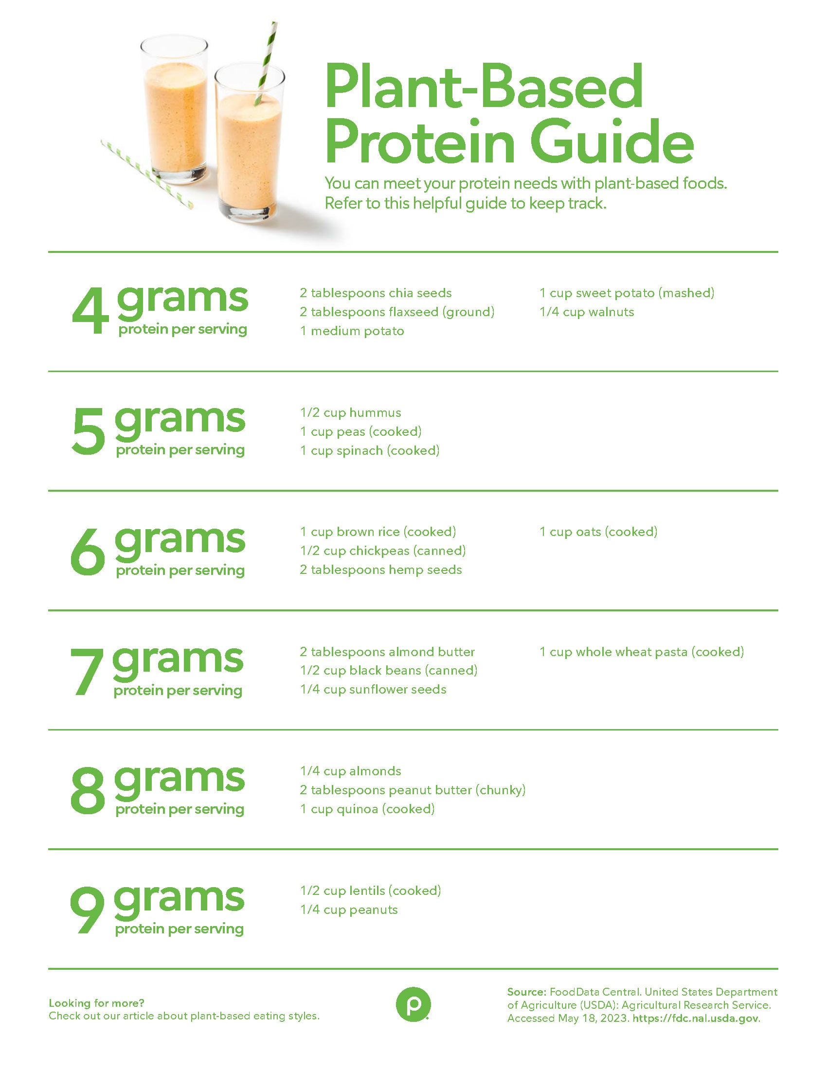 plant-based protein infographic