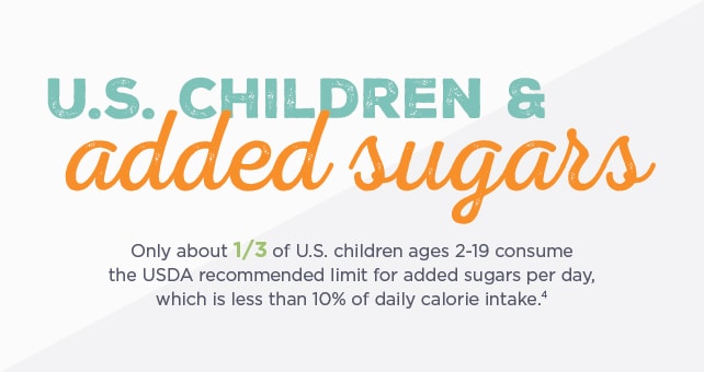 American children and added sugars