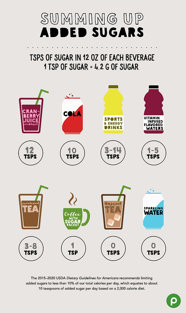 graphic showing added sugars in various drinks