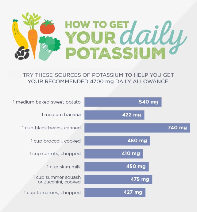 daily potassium
