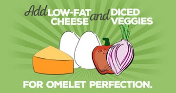 illustration of omelet breakfast tip