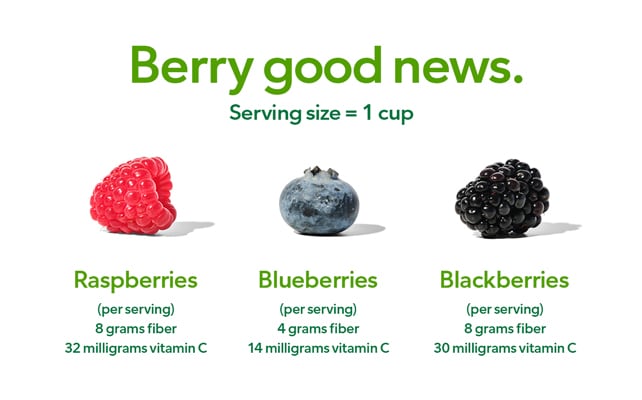 berry good news infographic