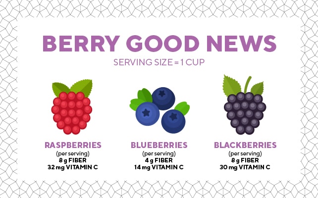 berry good news infographic