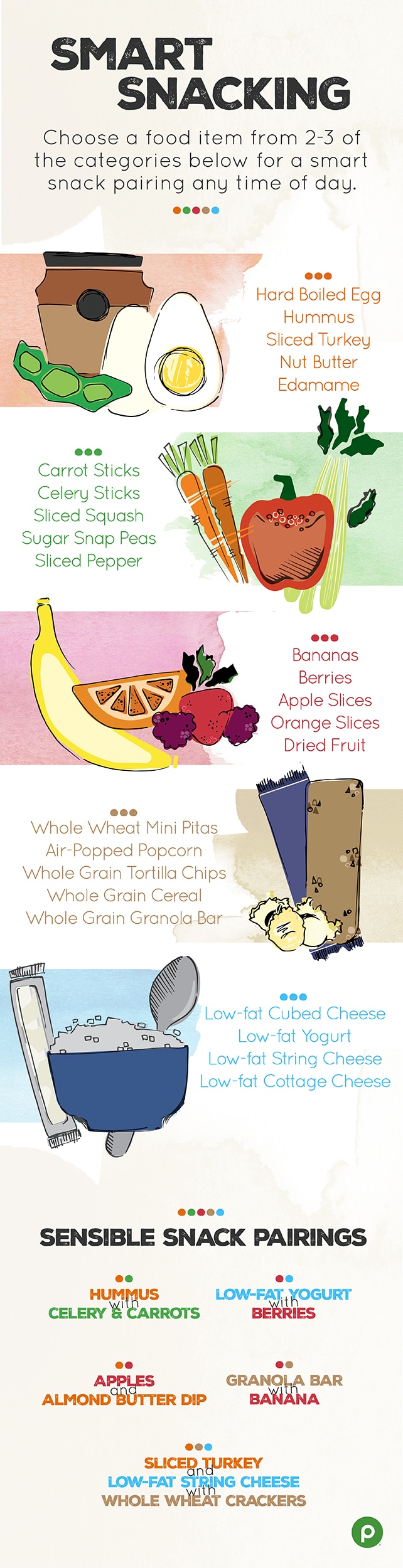 smart snacking infographic