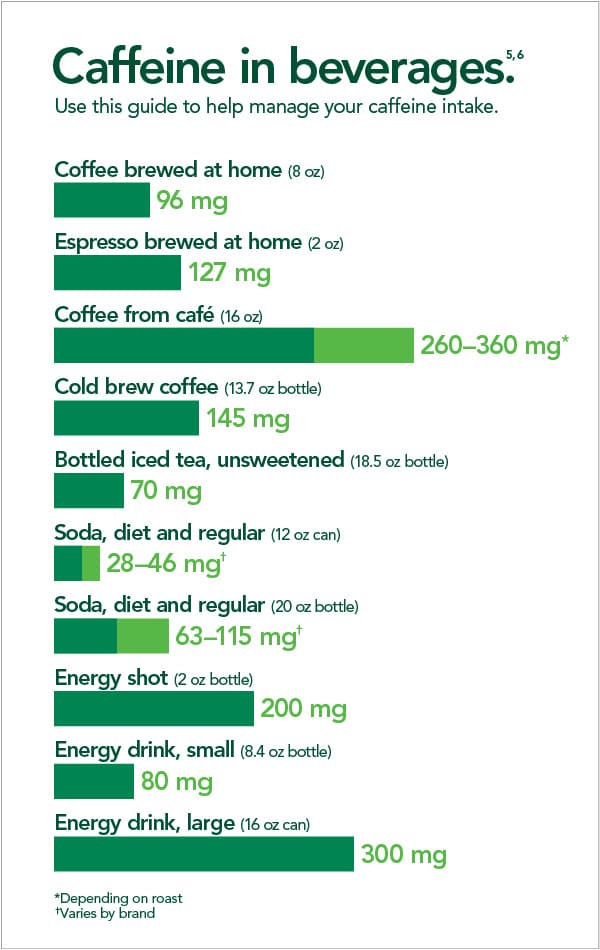 caffeine in beverages infographic