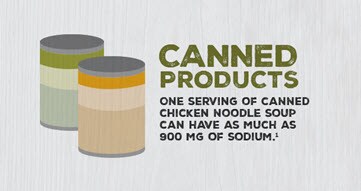 illustration of canned products