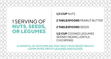 table showing servings of nuts, seeds, and legumes