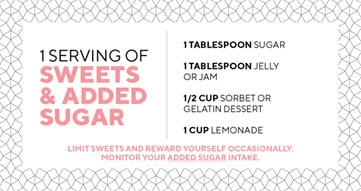 table showing servings of sweets and added sugar