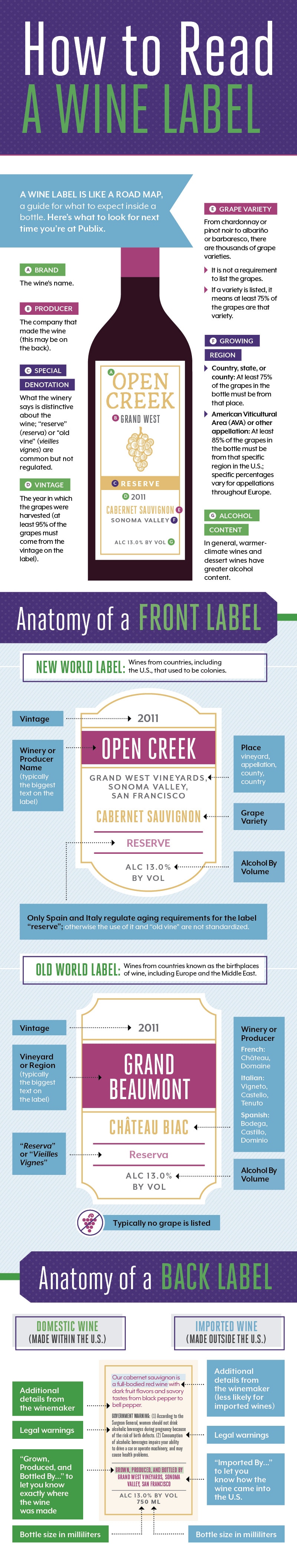 how to read a wine label infographic